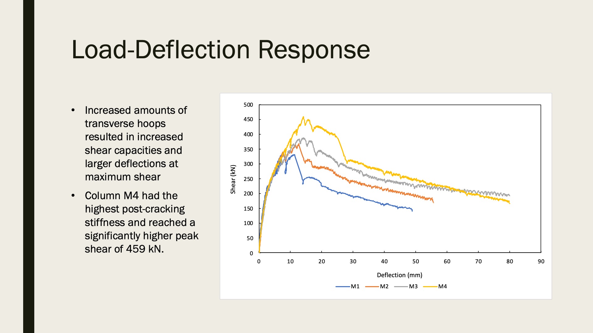 Slide 14